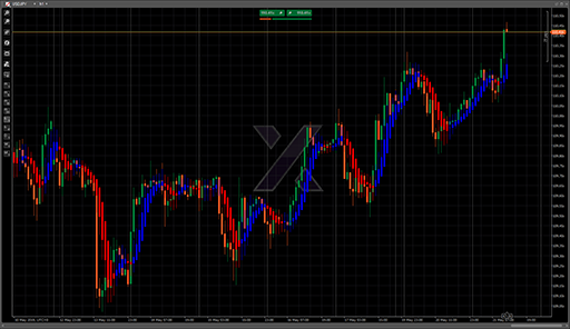 Heikin-Ashi Smoothedの表示画像